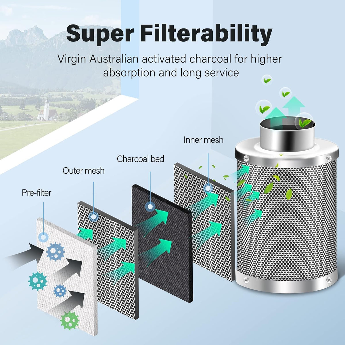 iPower Inline Fan Circulation Vent Blower and Air Carbon Filter Ducting Combo for Grow Tent Ventilation